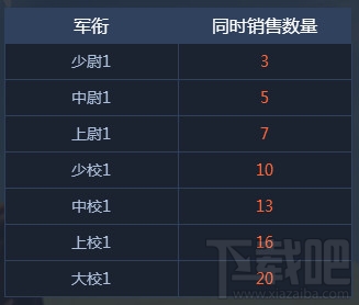 cf交易所系统怎么玩？cf交易所系统在哪？