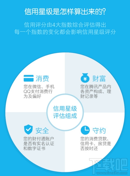 腾讯信用分可不可以贷款?