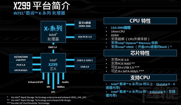 Intel酷睿i9-7900X测试：十核稳超4.8GHz 7499元