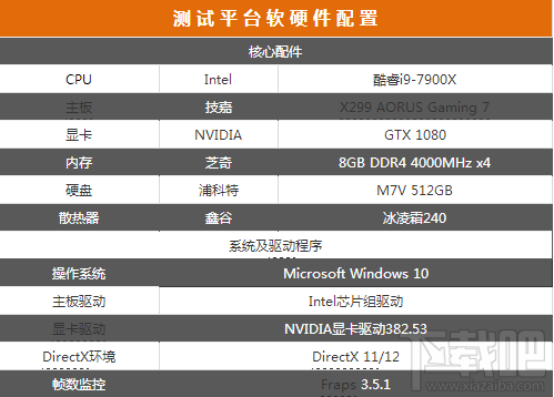 Intel酷睿i9-7900X测试：十核稳超4.8GHz 7499元