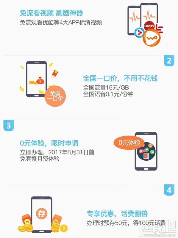 畅视卡怎么申请？联通畅视卡怎么办理