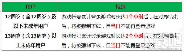 王者荣耀健康系统怎么解除？王者荣耀健康系统是什么？