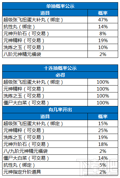 新QQ三国7月6日绝世高手版本更新内容一览