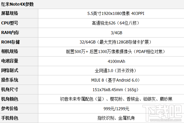 魅蓝A5和红米Note4X哪个好？红米Note4X和魅蓝A5区别对比