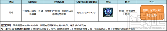 王者荣耀7月6日体验服更新了什么？王者荣耀7月6日体验服停机更新公告