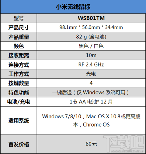 小米无线鼠标怎么样？小米无线鼠标评测