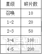 弹弹堂S宠物系统怎么玩？弹弹堂S宠物系统玩法攻略