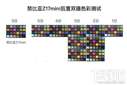 努比亚Z17mini拍照怎么样？努比亚Z17mini拍照性能介绍