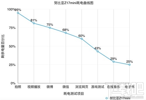 努比亚Z17mini拍照怎么样？努比亚Z17mini拍照性能介绍