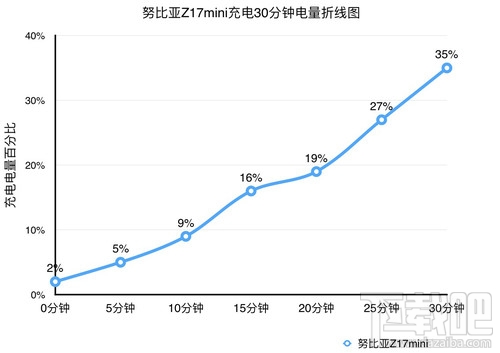 努比亚Z17mini拍照怎么样？努比亚Z17mini拍照性能介绍