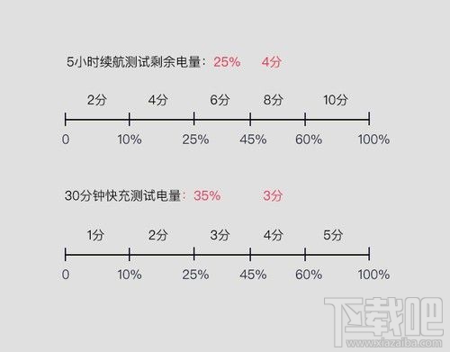 努比亚Z17mini拍照怎么样？努比亚Z17mini拍照性能介绍