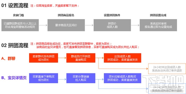 淘宝拼团入口在哪？淘宝拼团什么意思？