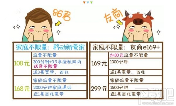 移动不限流量套餐怎么样？移动不限流量套餐怎么收费？