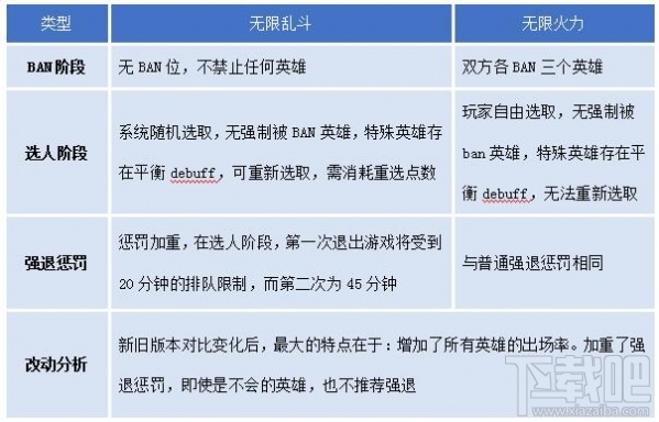 lol无限乱斗什么英雄厉害 lol无限火力英雄胜率排行榜
