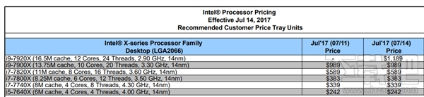 Intel首款桌面12核i9-7920X现身：规格对比AMD无优势