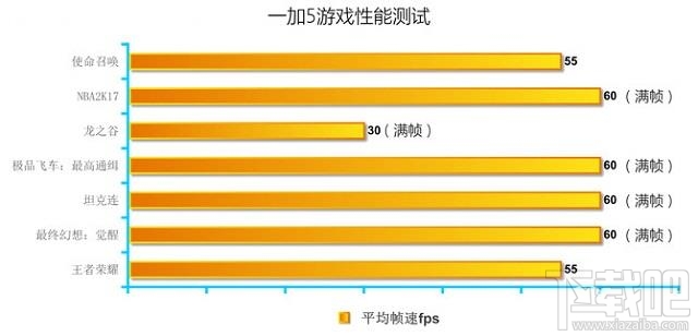 一加5玩王者荣耀怎么样？一加5游戏性能测试