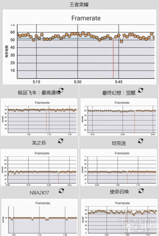 一加5玩王者荣耀怎么样？一加5游戏性能测试