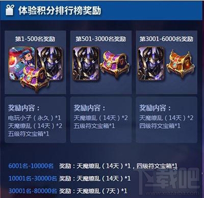 王者荣耀体验服积分排行榜奖励有什么？