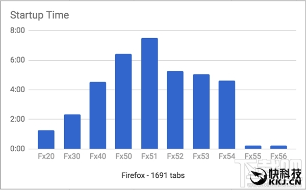 Firefox同时打开1691个网页：15秒钟搞定！