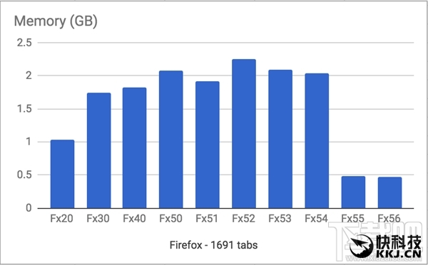 Firefox同时打开1691个网页：15秒钟搞定！