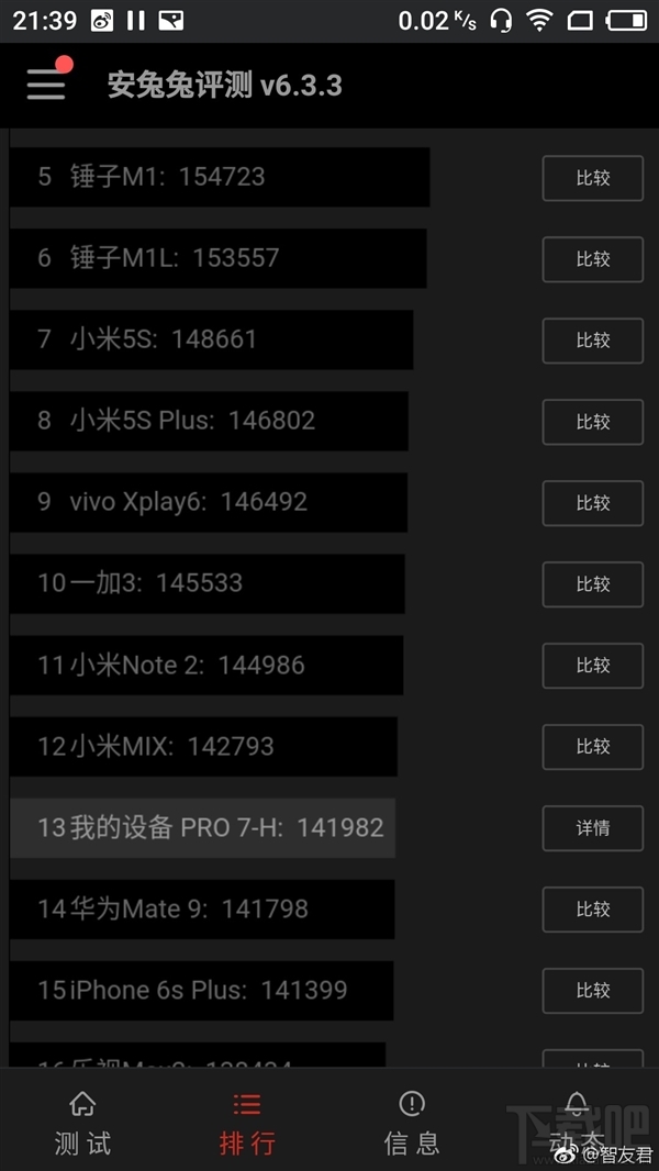 联发科X30跑分出炉：14万+