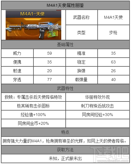 CF手游M4A1天使技能属性怎么样，天使技能属性详解