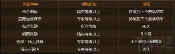 cf8月新版本怎么样？cf新版本更新内容介绍