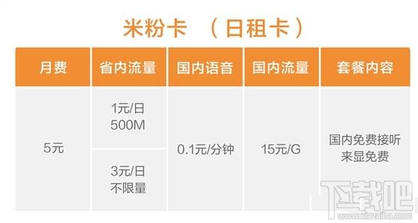 米粉红包卡是什么？米粉红包卡怎么样？