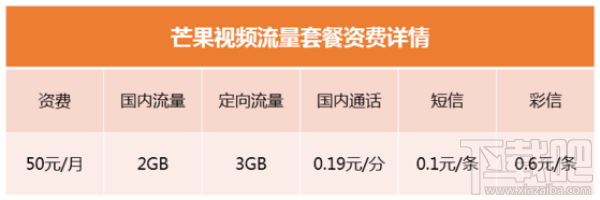 移动芒果卡怎么样？移动芒果卡申请地址及资费介绍