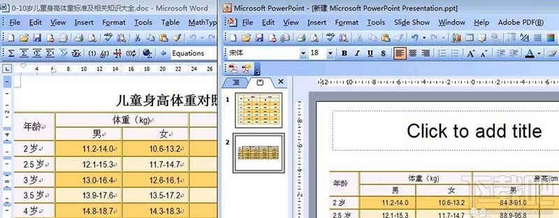 word表格怎么复制粘贴到ppt中且不变形？