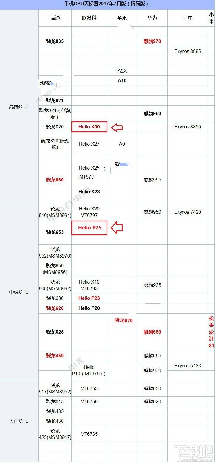 魅族pro7和pro7plus哪个好？魅族pro7和pro7plus区别对比