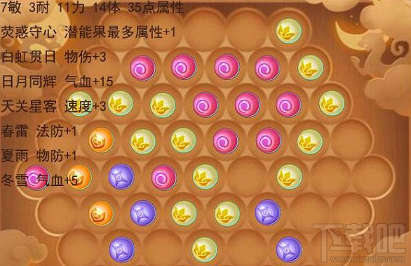 梦幻西游手游109级狮驼岭潜能果搭配攻略 一招搞定