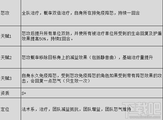 仙剑奇侠传5手游草谷技能怎么样？
