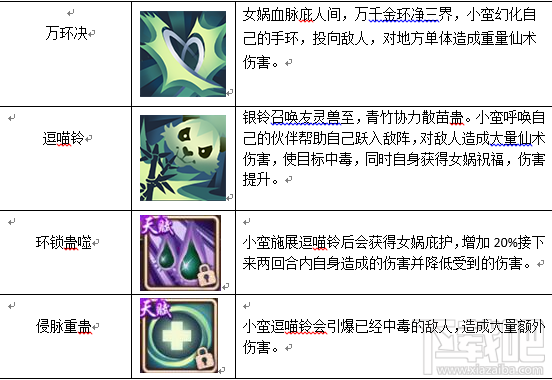 仙剑奇侠传5手游小蛮技能怎么样？