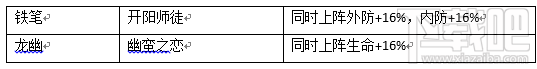 仙剑奇侠传5手游小蛮技能怎么样？