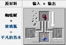 我的世界蜘蛛眼有什么用 蜘蛛眼怎么发酵