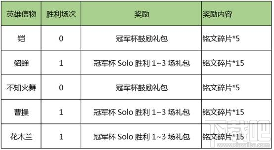 王者荣耀活动“谁是单挑王”开启！活动时间8月1日-7日