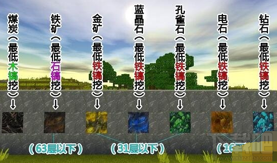 迷你世界哪里矿石最多？迷你世界挖矿攻略
