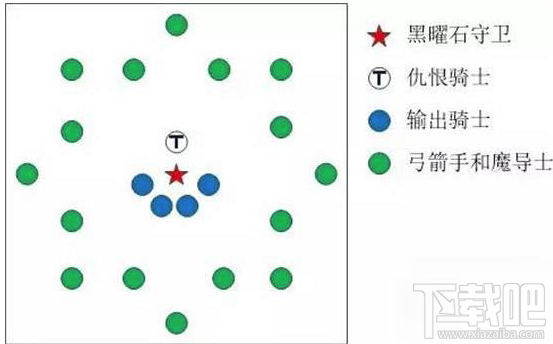 奶块手游击败黑曜石攻略 老鸟必看！