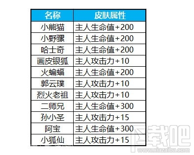 蜀门手游仙灵系统怎么玩 蜀门手游仙灵系统攻略