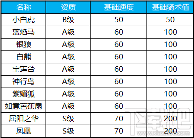 蜀门手游坐骑系统玩法攻略