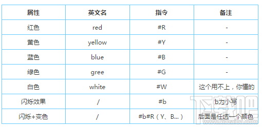 迷你世界酷炫玩法：给迷你世界字体变颜色！