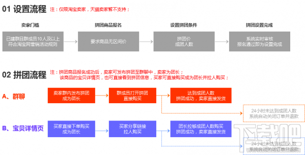淘宝拼团在什么地方 淘宝拼团怎么操作 