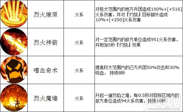 魔法门之英雄无敌手游法师主力露娜怎么样?魔法门之英雄无敌战争纪元露娜技能属性详解