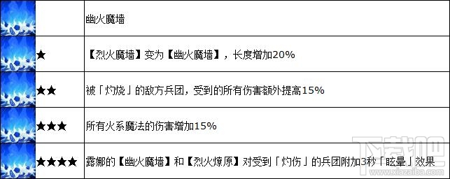 魔法门之英雄无敌手游法师主力露娜怎么样?魔法门之英雄无敌战争纪元露娜技能属性详解