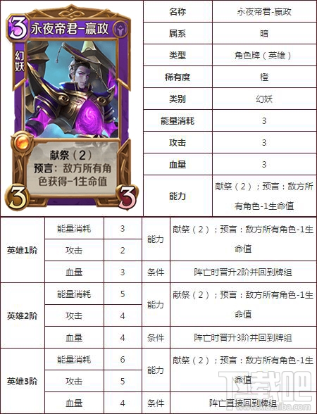 英雄战歌tcg嬴政怎么样?英雄战歌tcg嬴政技能属性图鉴
