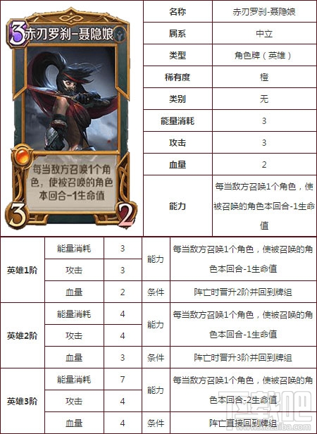 英雄战歌赤刃罗刹聂隐娘厉害吗?英雄战歌tcg赤刃罗刹聂隐娘技能属性图鉴
