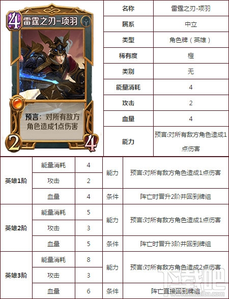 英雄战歌tcg项羽好用吗?英雄战歌tcg项羽技能属性图鉴