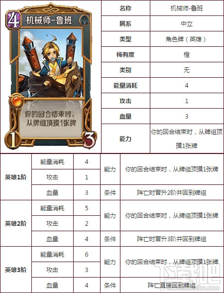 英雄战歌tcg机械师鲁班厉害吗?英雄战歌tcg机械师鲁班技能属性图鉴