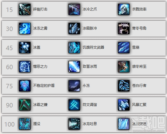 魔兽世界7.25冰dk天赋怎么加点 魔兽世界冰DK天赋推荐